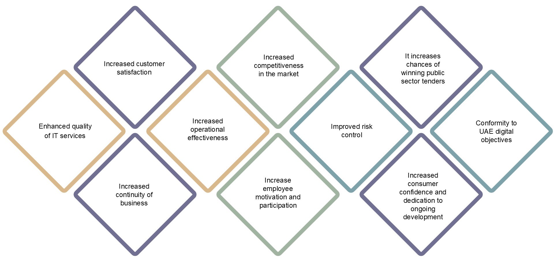ISO 20000 Certification in UAE