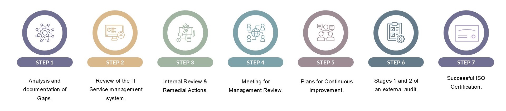 ISO 37301 Certification in UAE